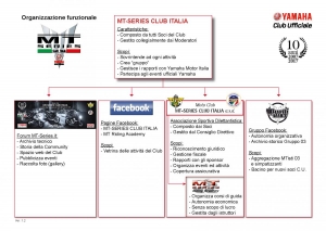 Stuttura MT-Series Club Italia_2017.jpg