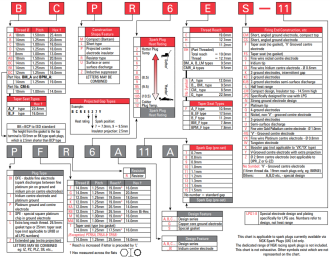 ngk_spark_plug_symbol.thumb.png.29db65e1bafd47ae9ebc4ecd3bfe6e7a.png