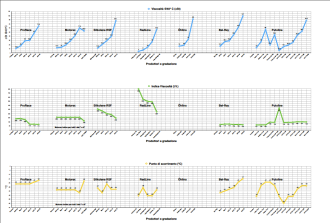 Grafici.thumb.png.3a8a2f97489d52746d84498b756cfa00.png