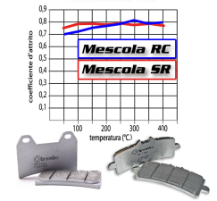 Brembo_SR-SC-Compounds_Pads_Pastiglie.thumb.jpg.7b30a1a3ffca8b674435d1519eacdead.jpg