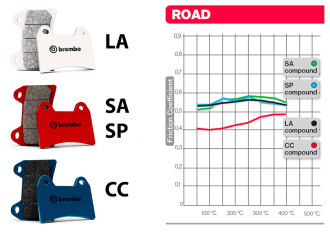 Tabella_Sintered_Brembo_Pads_Pastiglie_LA_SA_SP_CC.thumb.jpg.e6221c5da465003031ec2facc6ffa384.jpg